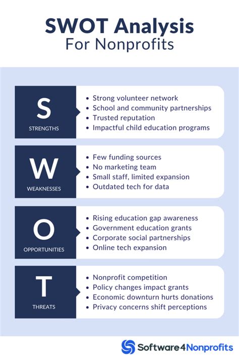 SWOT Analysis for Nonprofit Organizations: 4 Big Factors.